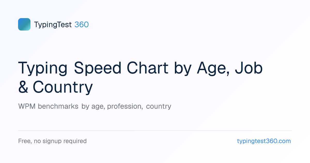 Typing Speed Chart by Age, Job & Country